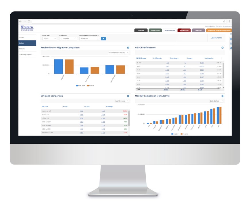 screenshot of Blackbaud Fundraiser Performance Management